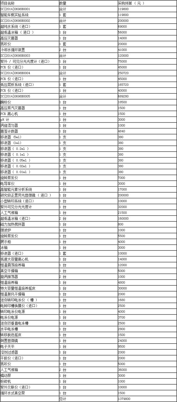 黑龙江大学仪器设备采购超纯水机及服务招标-招标信息-超纯水机_实验室超纯水机- Powered by.png