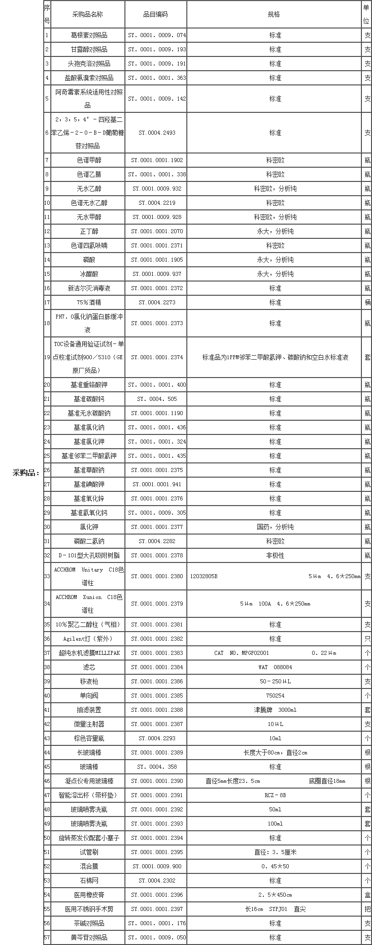 质量控制部2月份采购计划-招标信息-超纯水机_实验室超纯水机- Powered by ASPCMS.png