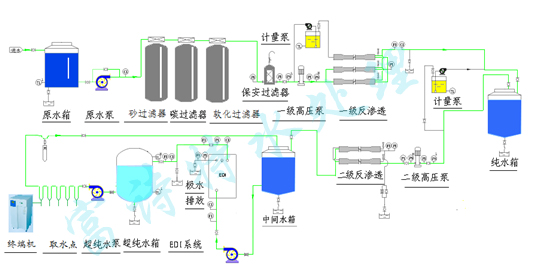 实验 室集中供水纯水系统.jpg