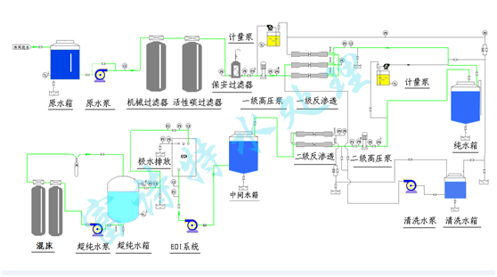 工业超纯水系统.jpg